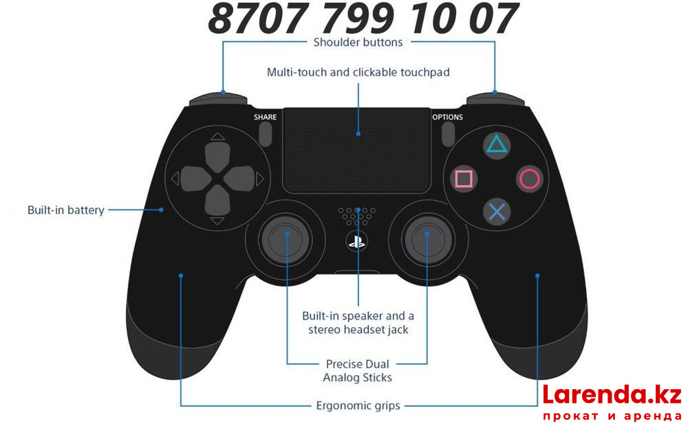 Ps как называется. Геймпад Sony Dualshock 4 v1. Контроллер дуал ШОК ПС 4. R1 на джойстике ps5. Контроллер ps4 Ava.